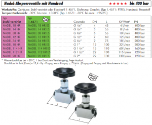 Nadel-Absperrventile Stahl verzinkt, mit Handrad, IG, bis 400 bar, Nadelventil, Absperrventil, Ventil, HD-Ventil, alle Größen